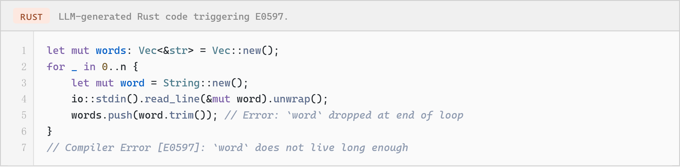Figure 2: LLM-generated Rust code triggering E0597.