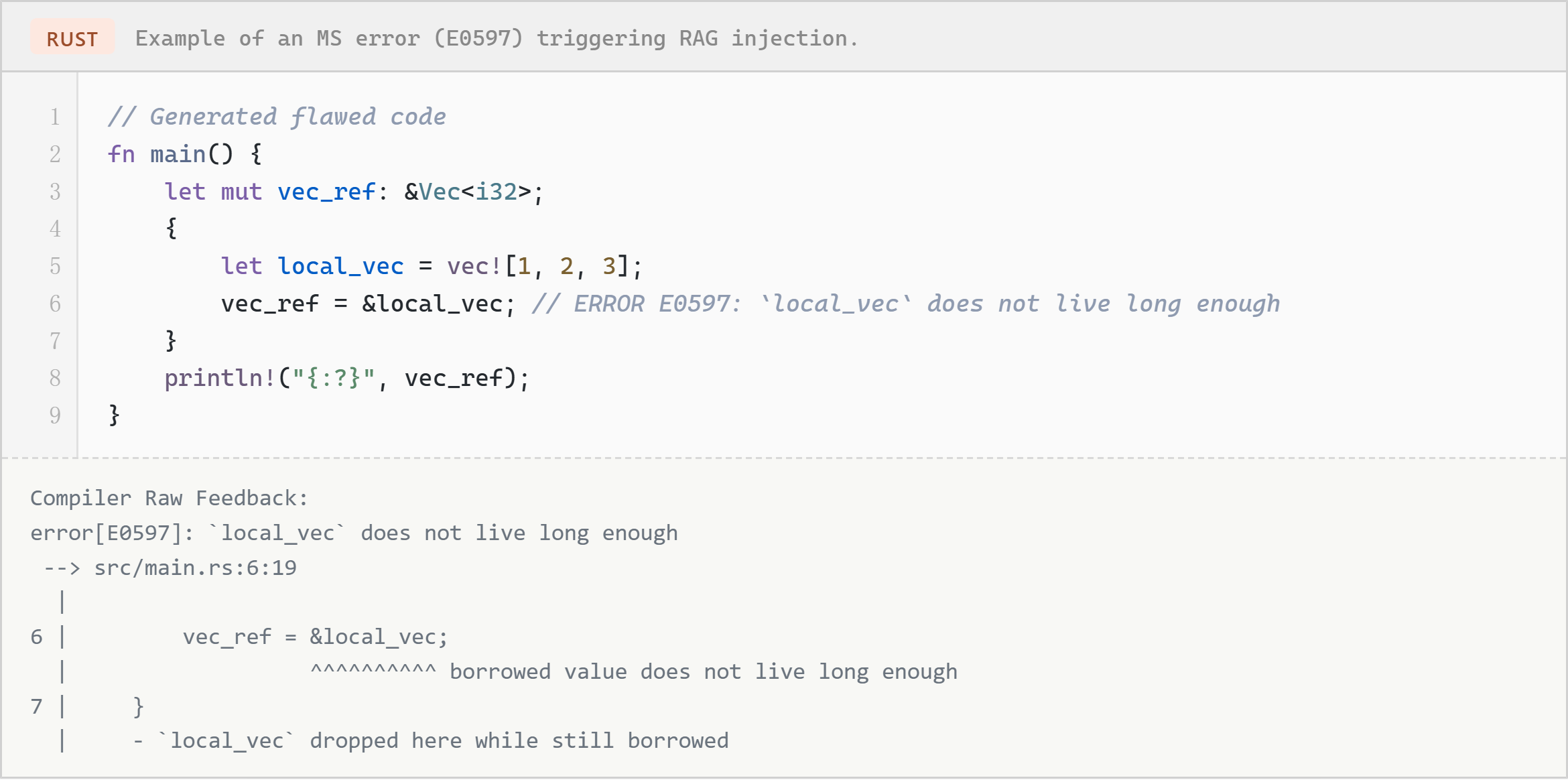 Figure 6: Example of an MS error (E0597) triggering RAG injection.