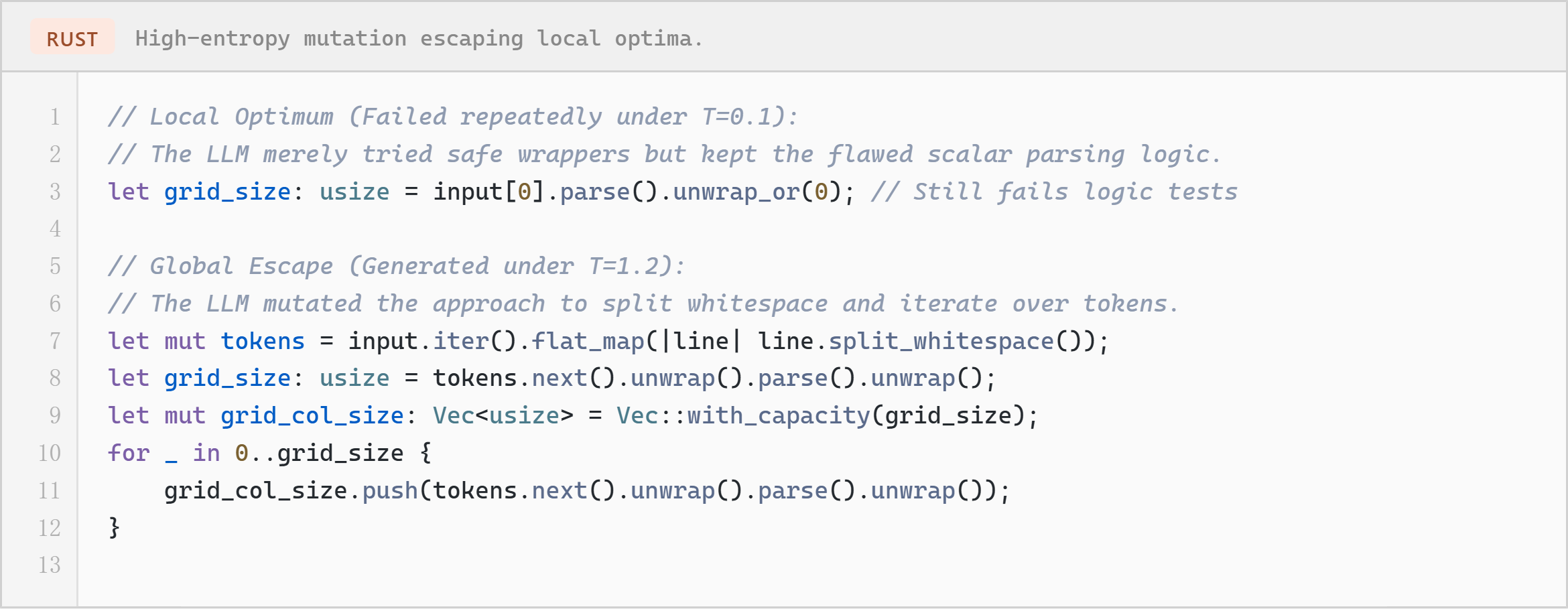 Figure 7: High-entropy mutation escaping local optima by refactoring the parsing logic.
