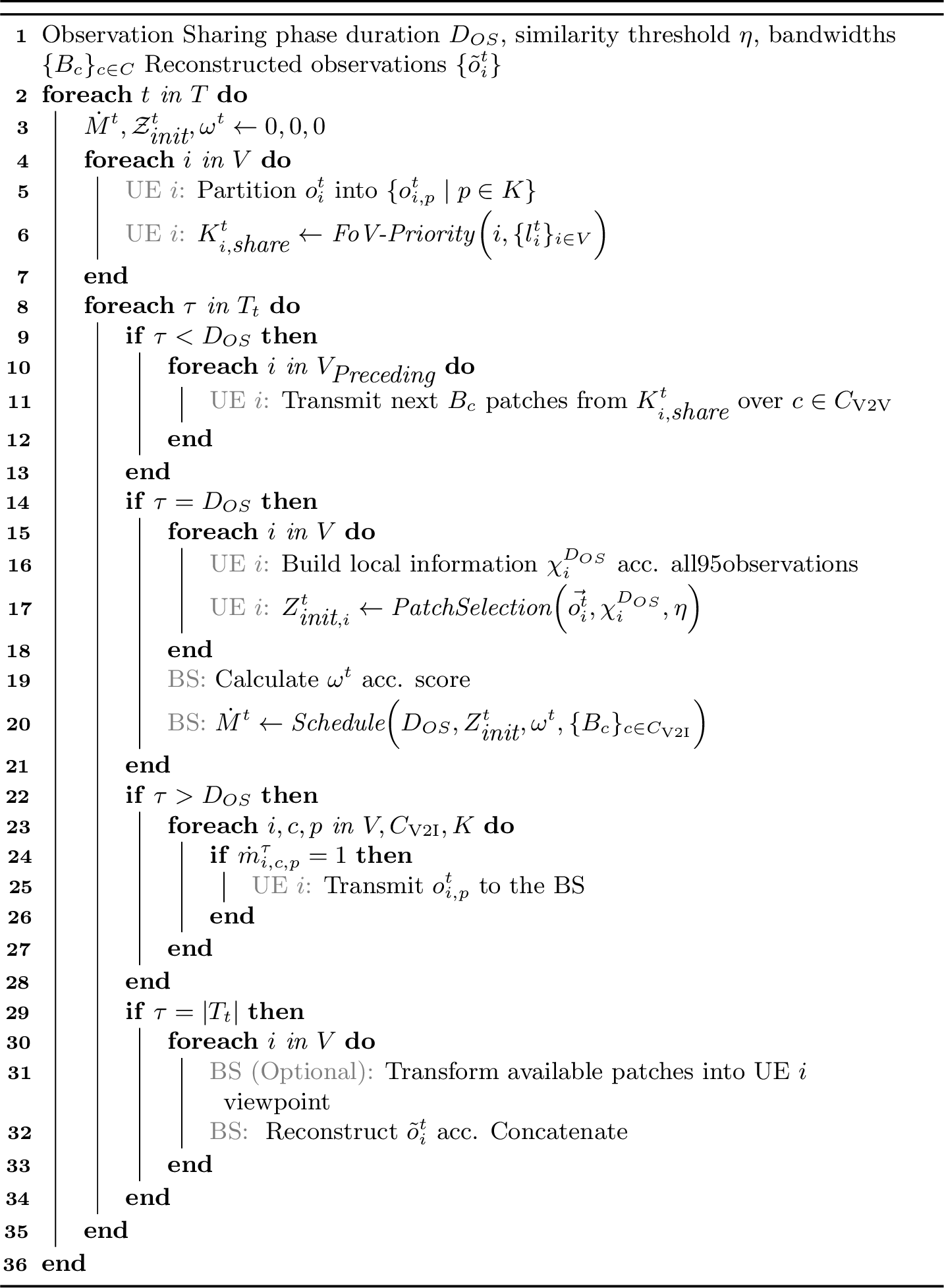 Figure 4: Semantic-Aware Multiple Access via Spatial Redundancy Exploitation