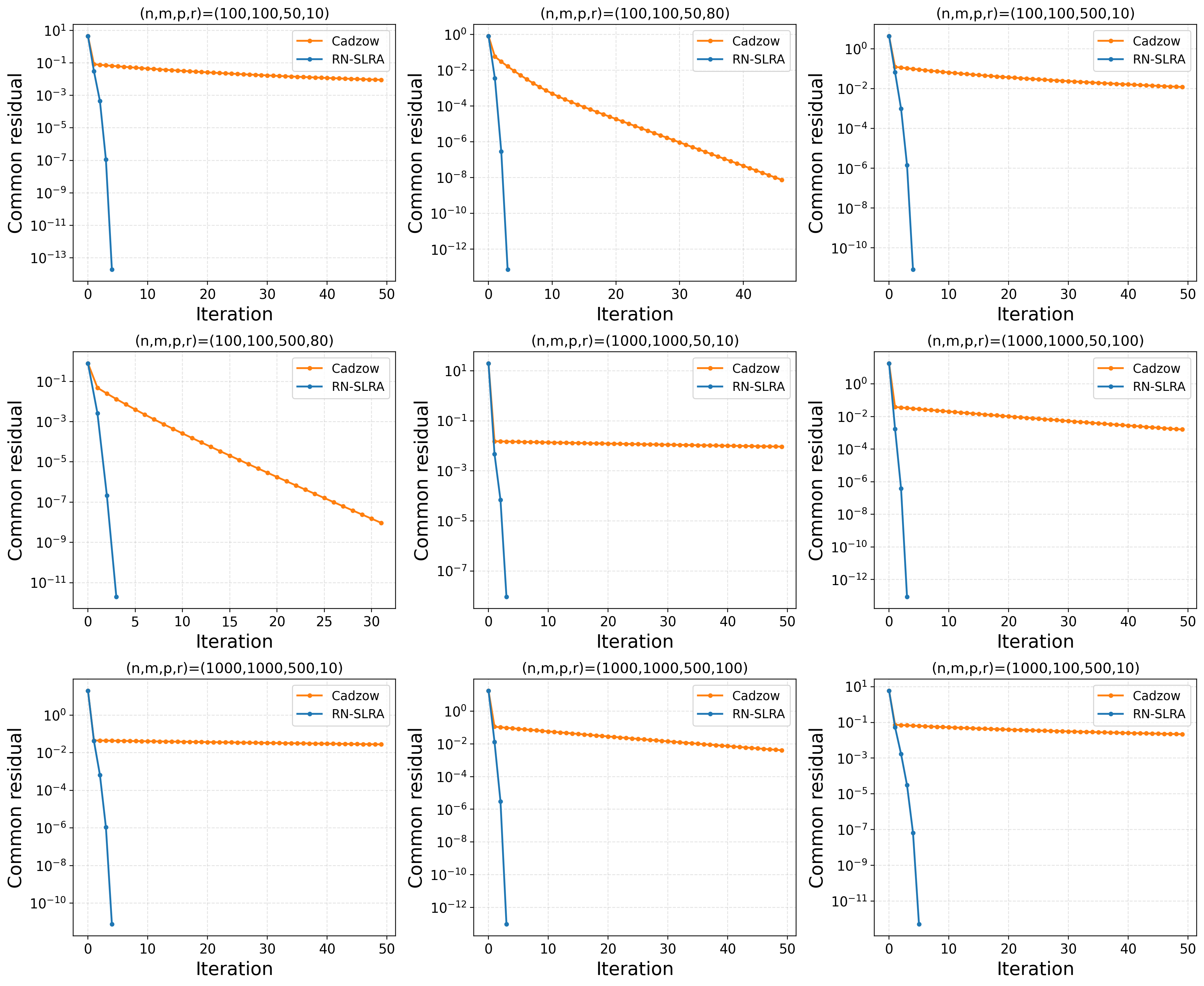 Figure 3: Large-scale SLRA Problems.