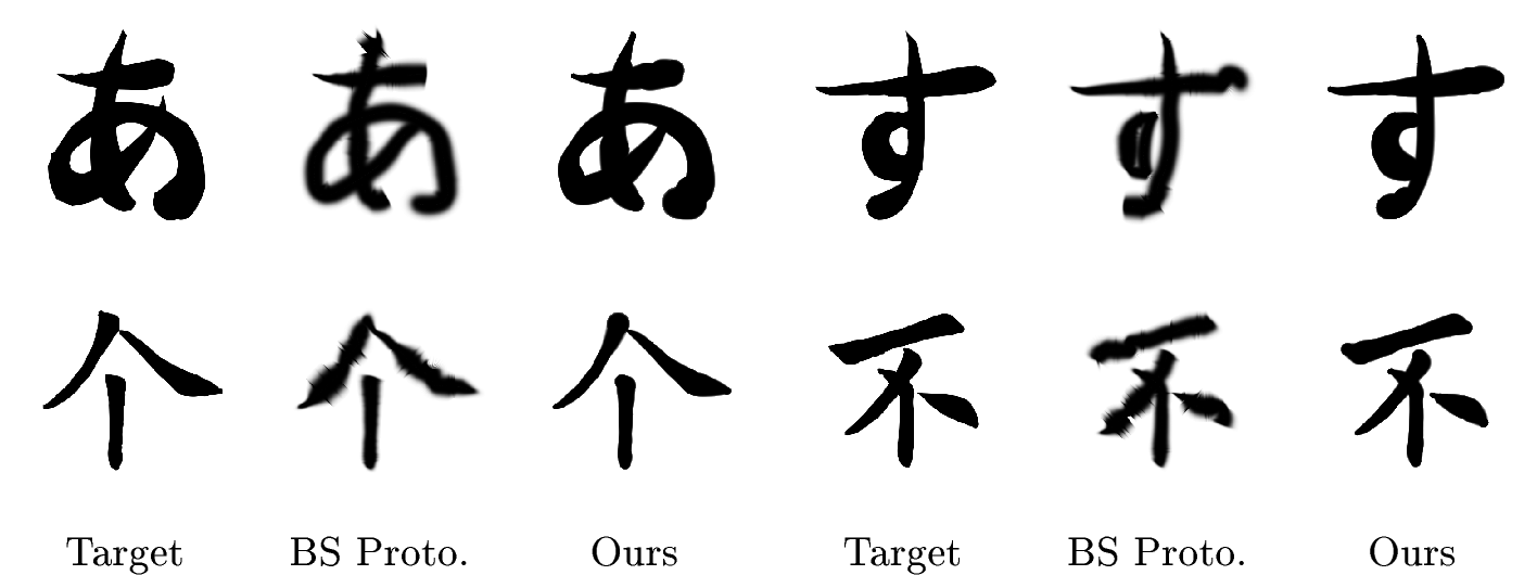 Figure 10: Qualitative comparison on calligraphy reconstruction against an early prototype utilizing the anisotropic Gaussian contour-sampling strategy of Bézier Splatting (BS Proto.). Both BS Proto.and Ours disable weights and knots optimization for this comparison. The top row displays Japanese samples, while the bottom row displays Chinese examples.
