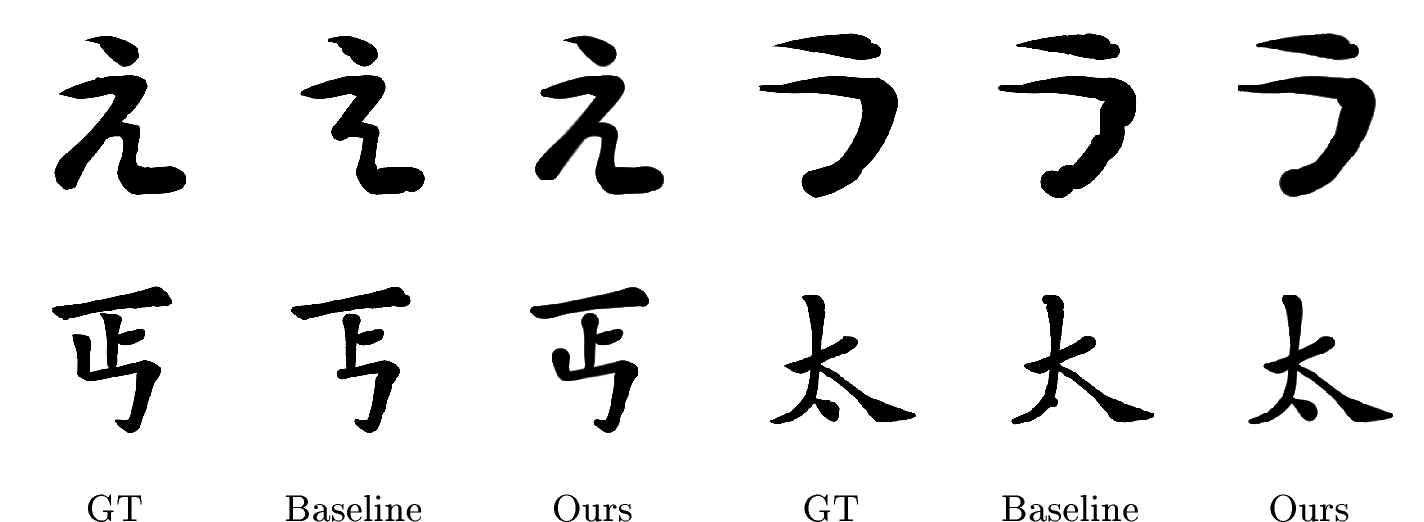 Figure 6: Qualitative comparison of calligraphy reconstruction. Top row: Japanese characters. Bottom row: Chinese characters. Our method better preserves stroke trajectories and width variations compared to the baseline [4].