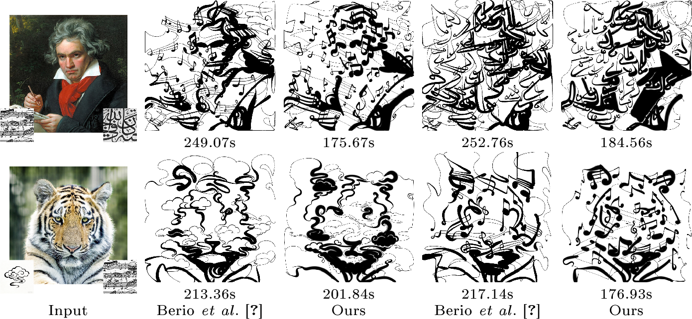 Figure 4: Image abstraction with semantic stylization. Style images are inset in the bottom corners of the inputs. Our method matches stylization quality while running 1.27\times faster (single NVIDIA RTX 4090, 512\times​512, 300 iterations).