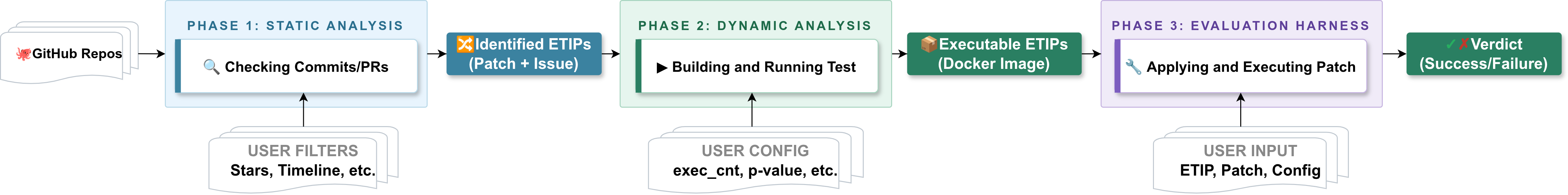 Figure 1: An overview of JETO-Mine workflow.