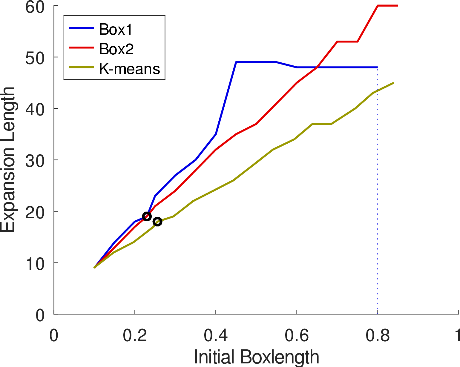 fig: b