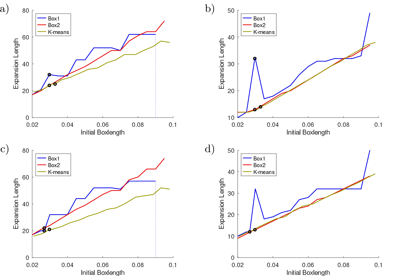 Figure 18: Expansion length for the coarse (first row) and fine head meshes (second row) at the root level (first column) and the second multipole level (second column) at f = 20000 Hz.