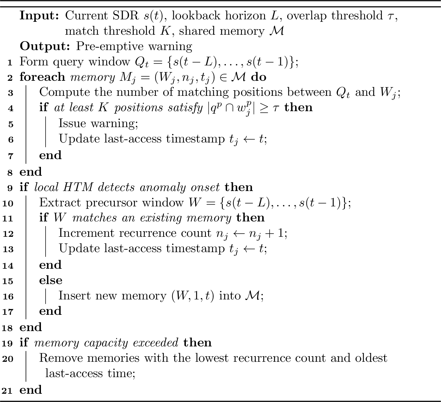 Figure 5: Shared Associative Memory (SAM) Retrieval and Update