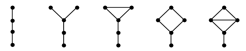 Figure 1: Possible quasi-starfishes of size two. From left to right: P_4, fork, \overline{P}, P and kite.