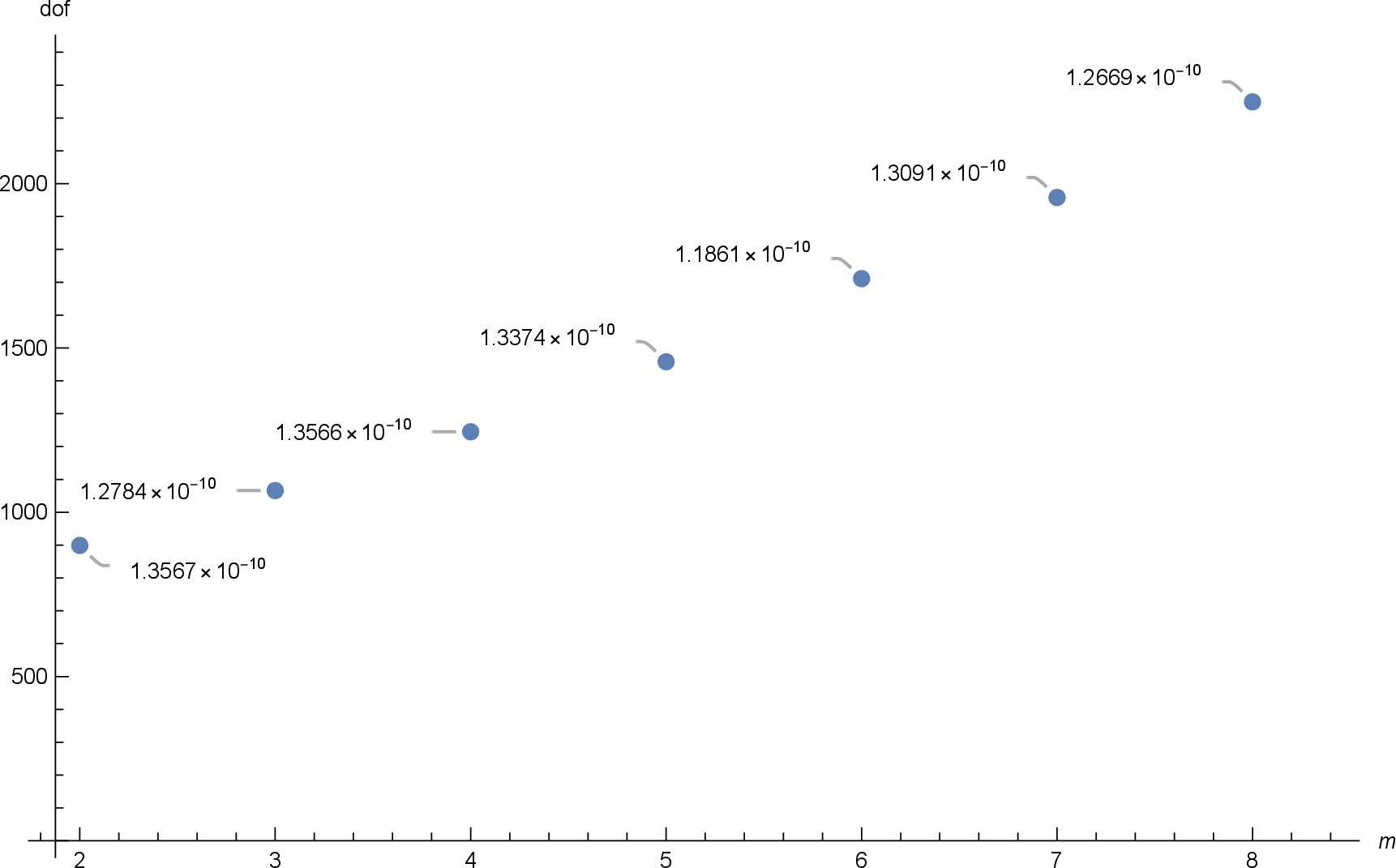 Figure 2: No caption