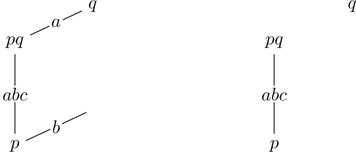 Figure 1: An epistemic model M (on the left) and its update M^{ab} (on the right) with three agents.
