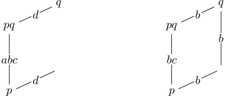 Figure 2: Epistemic models M (on the left) and M' (on the right) with four agents.