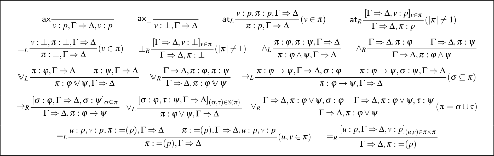 Figure 5: Axioms and rules of our terminating labelled sequent calculi.