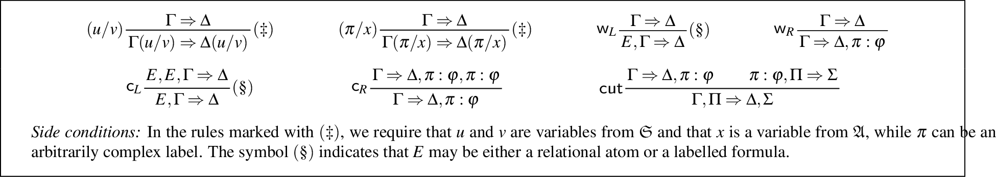 Figure 3: The substitution rules and the structural rules of weakening, contraction and cut.