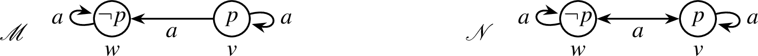 Figure 3: Left: The plausibility model \mathcal{M}=(W,\preceq,V) representing Alice’s initial belief state, where \mathcal{M}\vDash B_a \neg p \wedge \neg B_a p. Conventions for edges are as in Fig. 2. Right: The plausibility model \mathcal{N}=(W,\preceq^\mathcal{N},V) representing Alice’s belief state after updating on Bob’s testimony, where \mathcal{N}\vDash \neg B_a p \wedge \neg B_a\neg p.