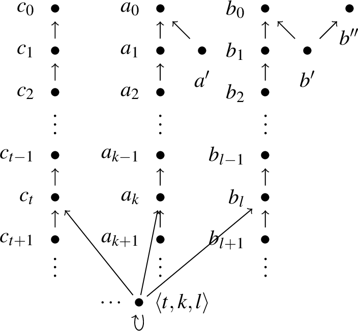 Figure 1: The underlying frame of \mathbb{F}