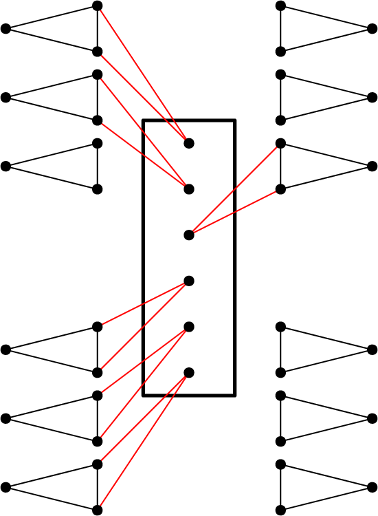fig: c