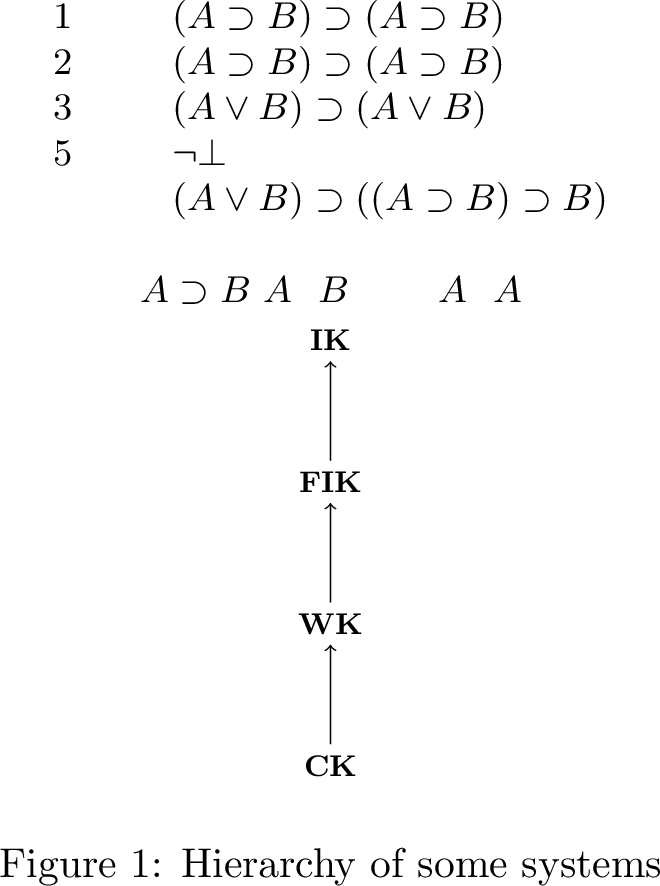 Figure 2: Axiom and rules of \mathcal{C}_0
