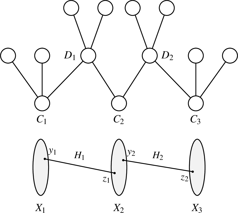 Figure 1: A quasipark (W,\preceq) and its preimage X
