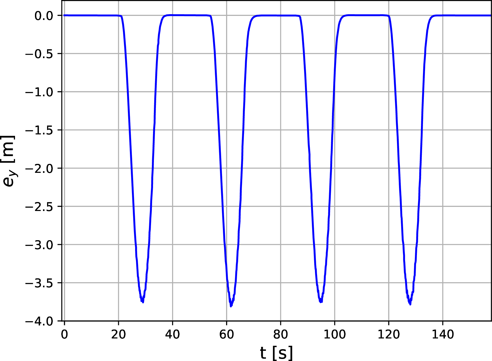fig: b