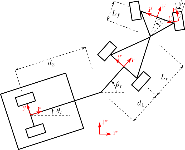 Figure 2: Scheme of an articulated tractor-trailer system.