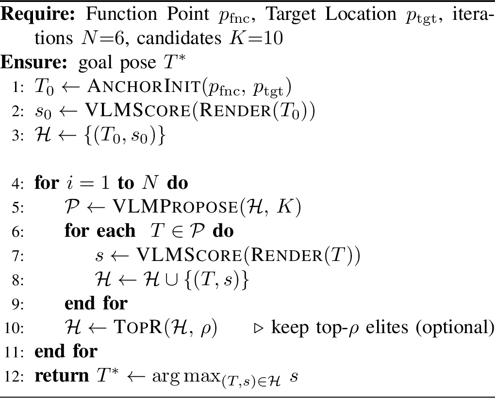 Figure 4: VLM-CEM