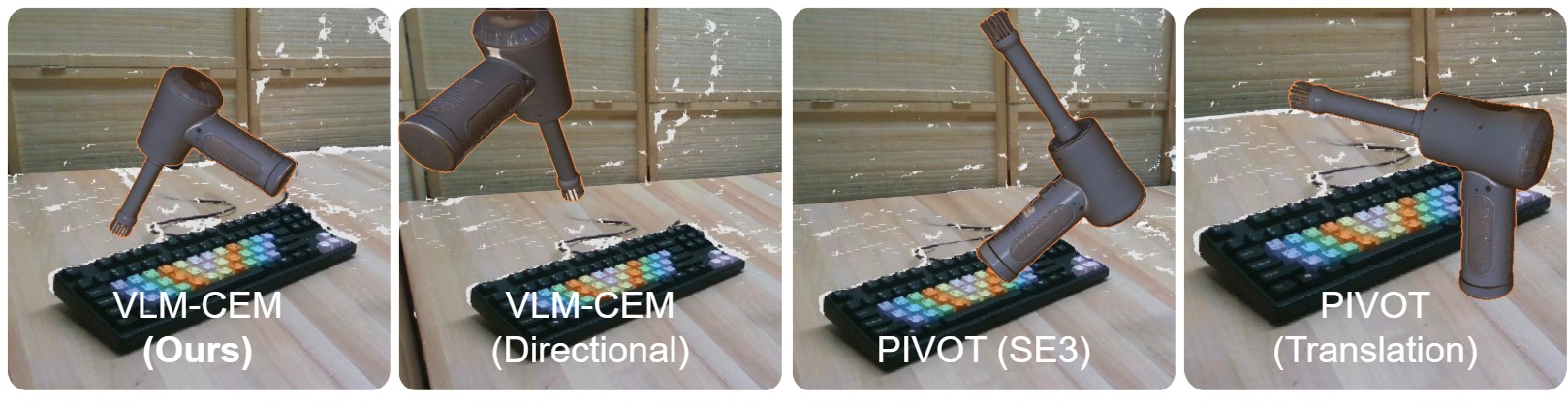 Figure 10: Example visualizations of different goal-pose-generation methods on the task clean keyboard. Both variants of VLM-CEM generate both semantically and physically valid global constraints, while the baseline methods perform poorly on the task.