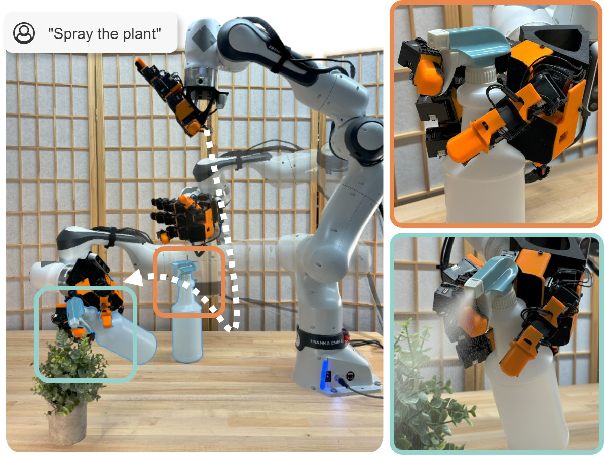 Figure 1: Robot executing a Compositional Dexterous Functional Object Manipulation (spraying water on a plant) using CoDex. The robot autonomously performs a task-aware functional grasp, repositions the spray bottle, and actuates the trigger to spray mist, all without any human demonstration. CoDex guides these tasks by bridging high-level semantic understanding through a VLM with low-level physical dexterity via constrained optimization and reinforcement learning.