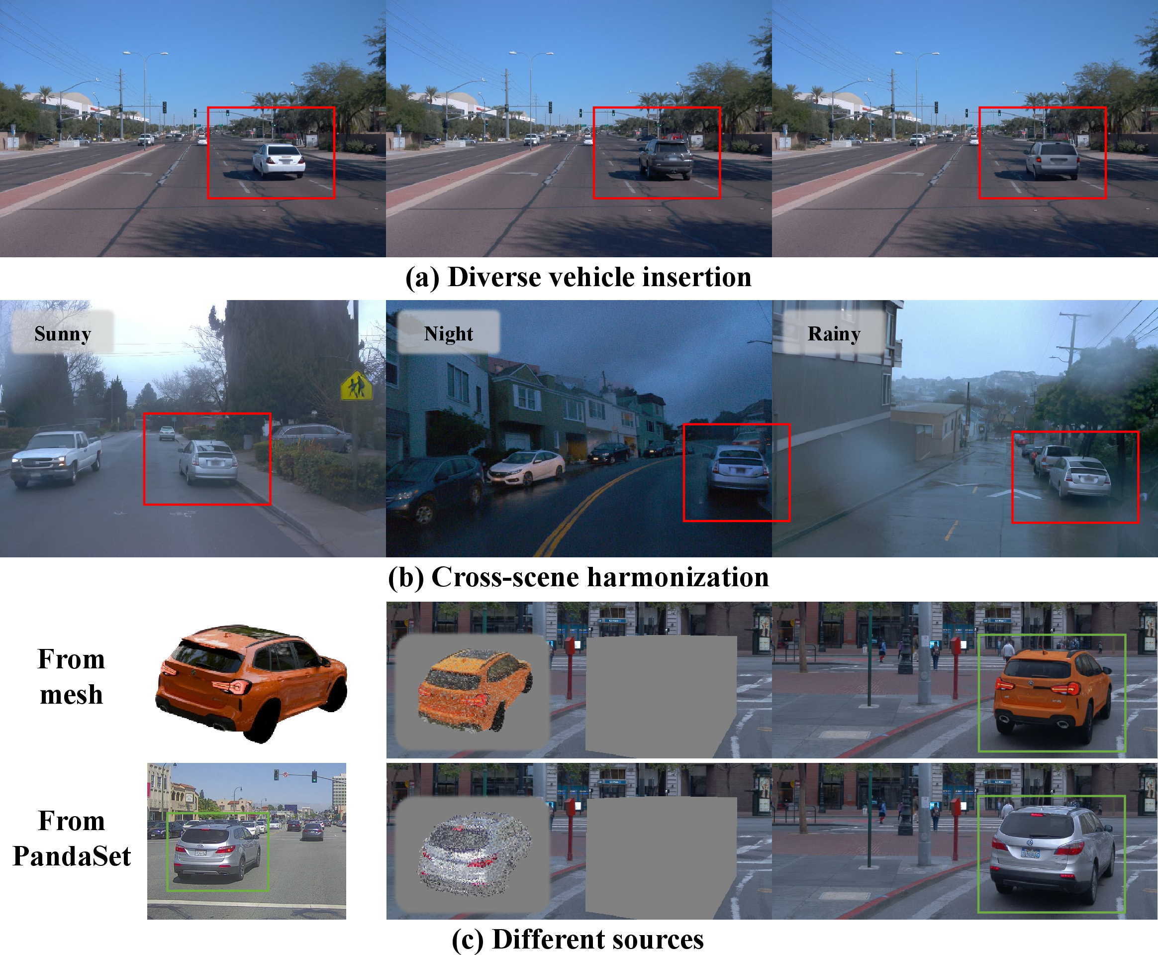 Figure 1: Controllable high-fidelity vehicle insertion via DriveWeaver. Our point-conditioned inpainting framework provides flexible scene editing for autonomous driving simulation. It supports (a) diverse vehicle insertion options, (b) seamless insertion of vehicles with lighting in complex weather and illumination conditions and (c) flexible point-conditioned insertion using point clouds from diverse sources.
