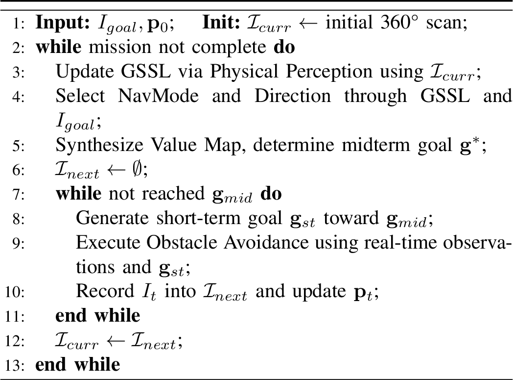Figure 3: MVP-Nav: Recursive Navigation Loop