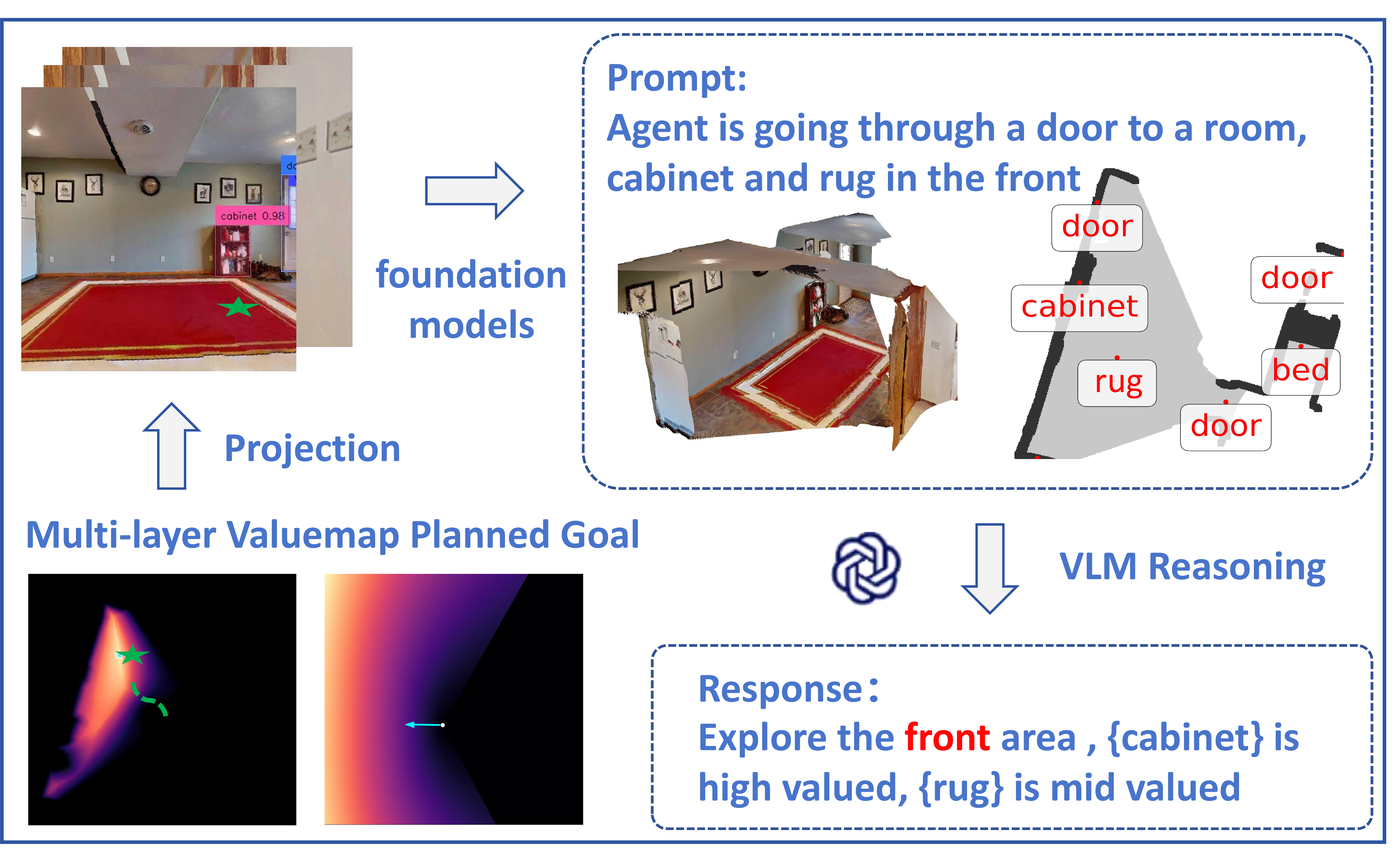 Figure 1: The overview of our navigation system.