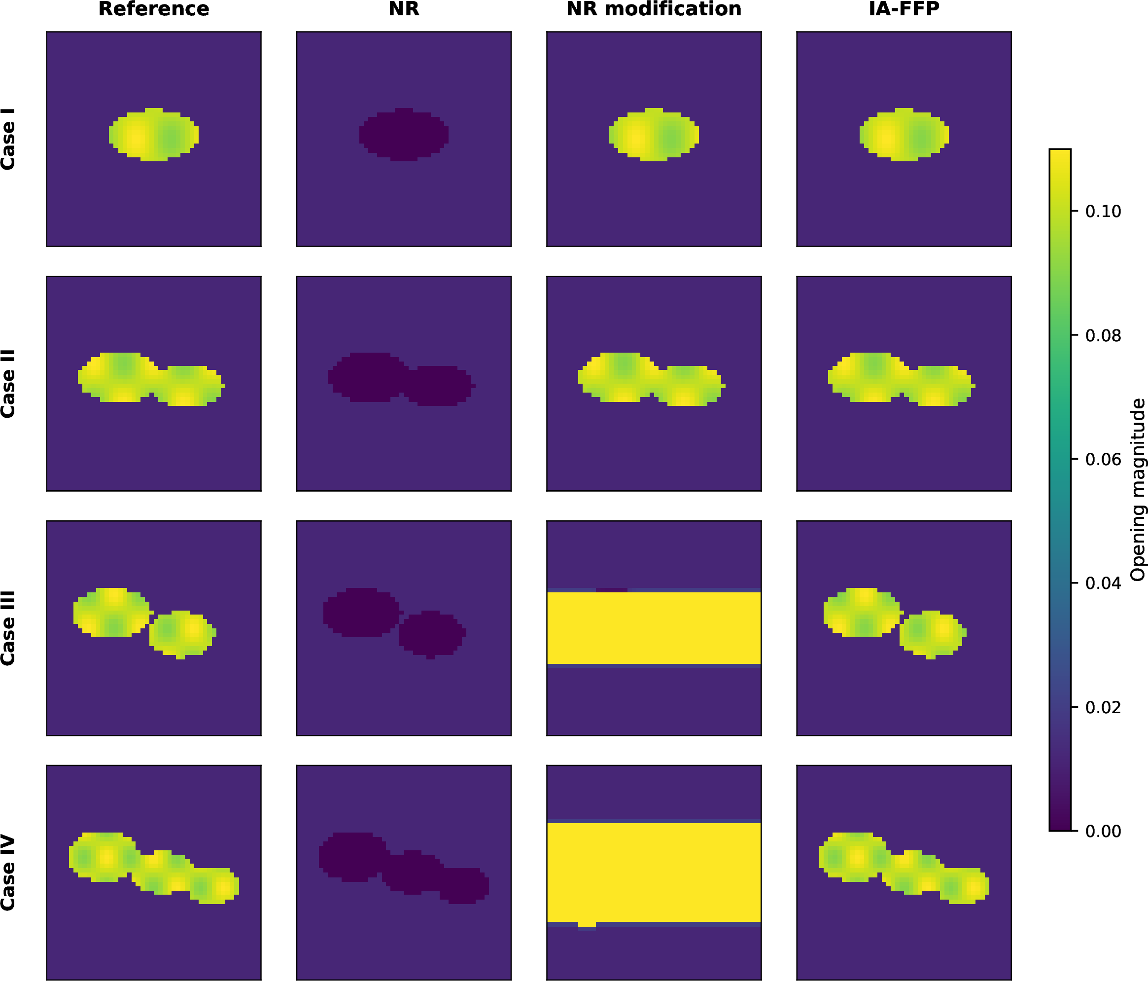 Figure 12: Large active-interface opening fields for four CZM difficulty cases.