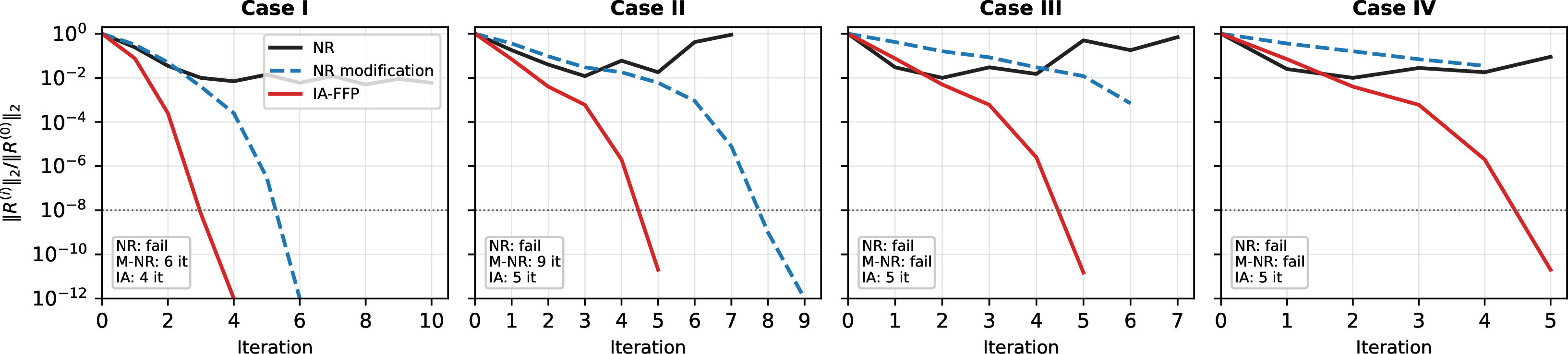 Figure 13: Large active-interface residual histories.