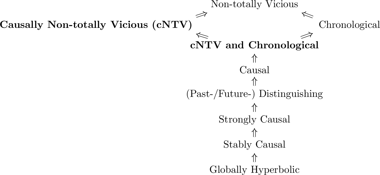Figure 2: Modified Causal Ladder (our additions in bold).