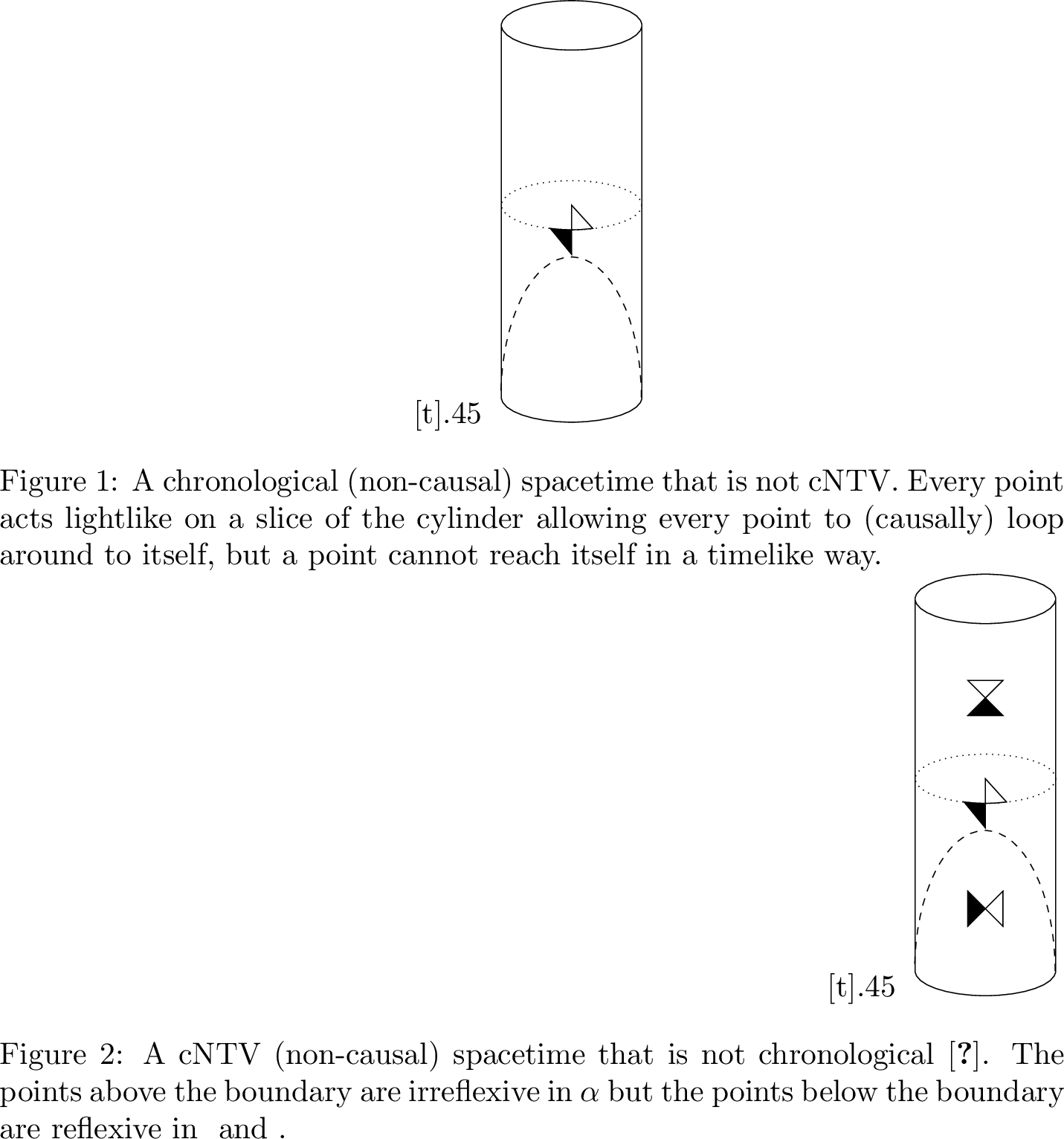 Figure 3: Spacetimes for Lemma 1.