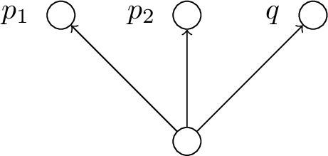 Figure 6: A finite \mathbf{D4da} model that does not have a \scalebox{0.85}{\alpha}_2 f on the root.