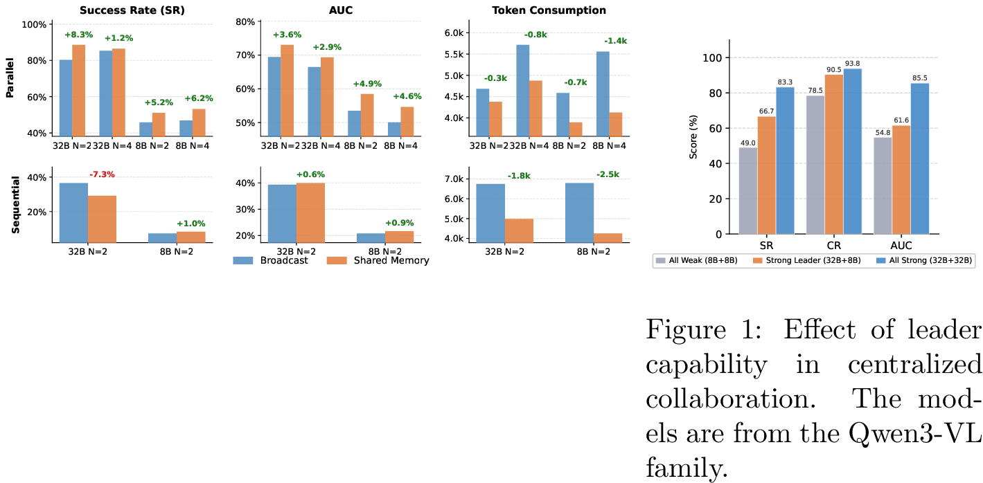 Figure 31: Comparison of explicit broadcast and implicit shared memory protocol. The models are from the Qwen3-VL family.