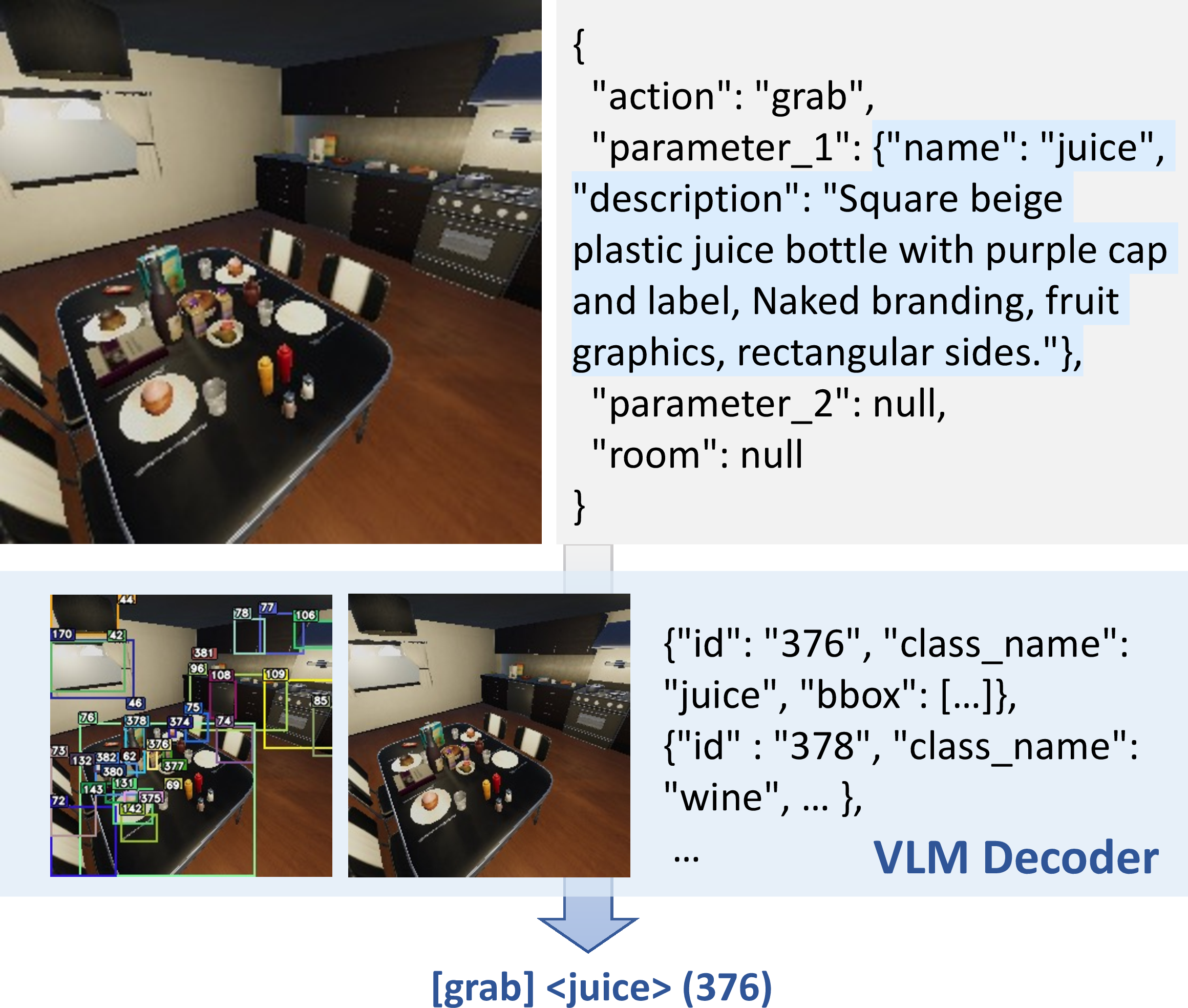 Figure 18: Example of action decoding and grounding.