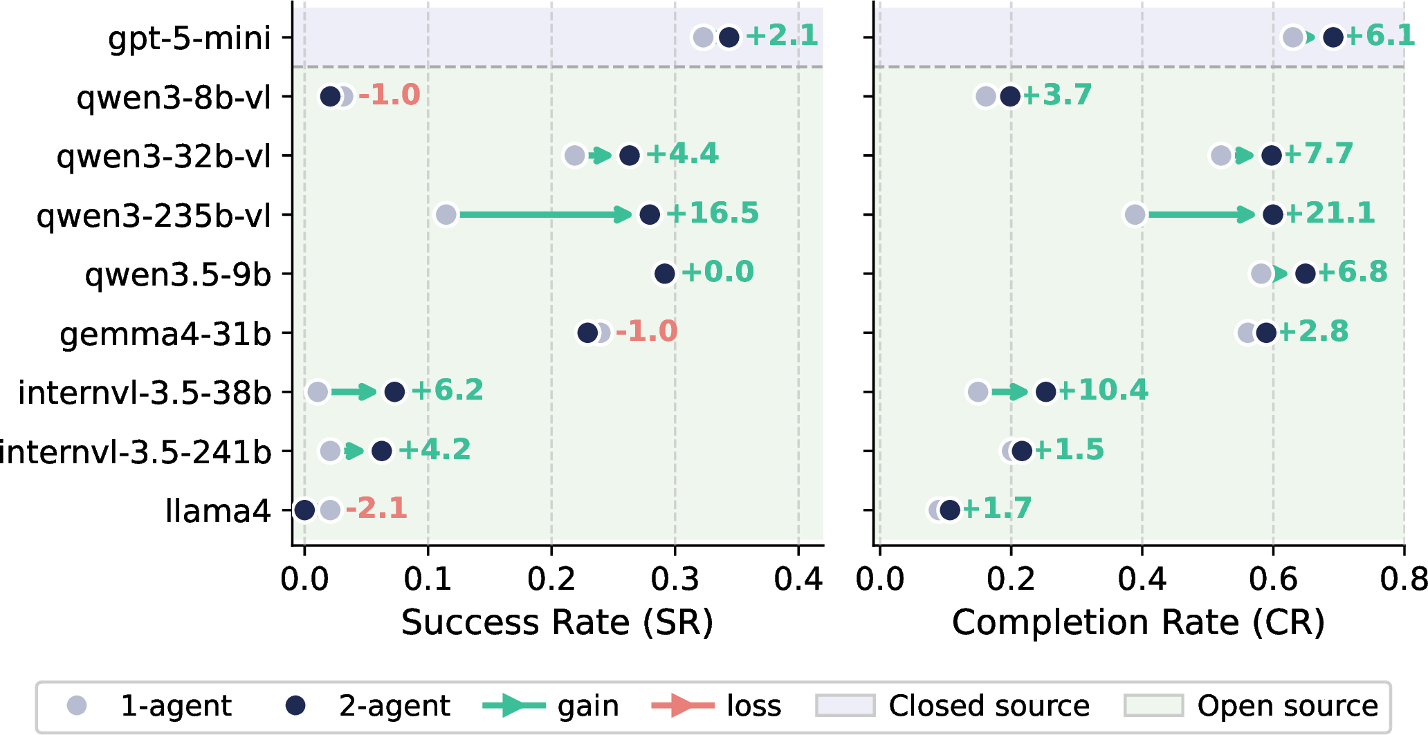 Figure 12: Performance change under parallel settings without prior location information.