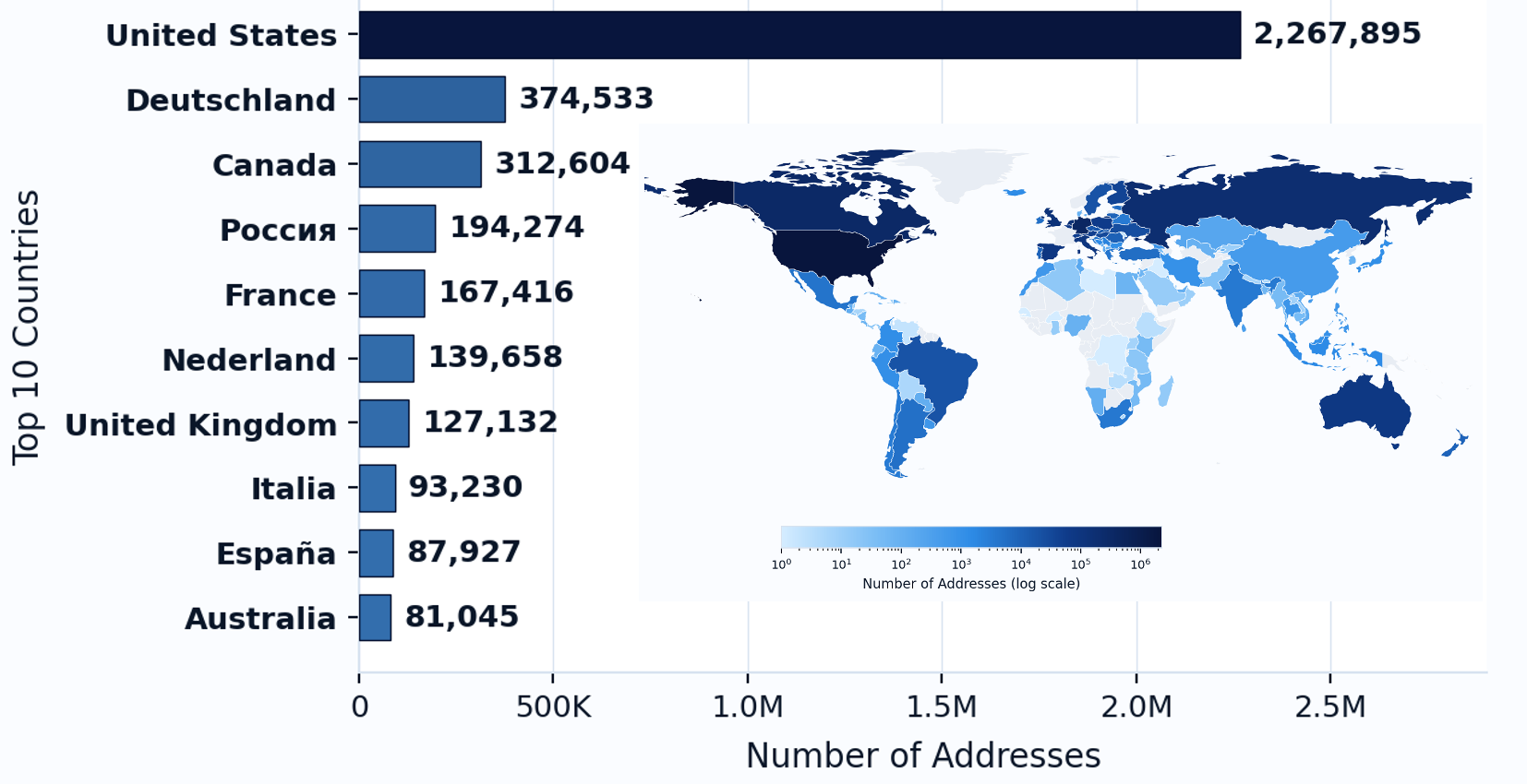 Figure 2: Country distribution in the full-named dataset.