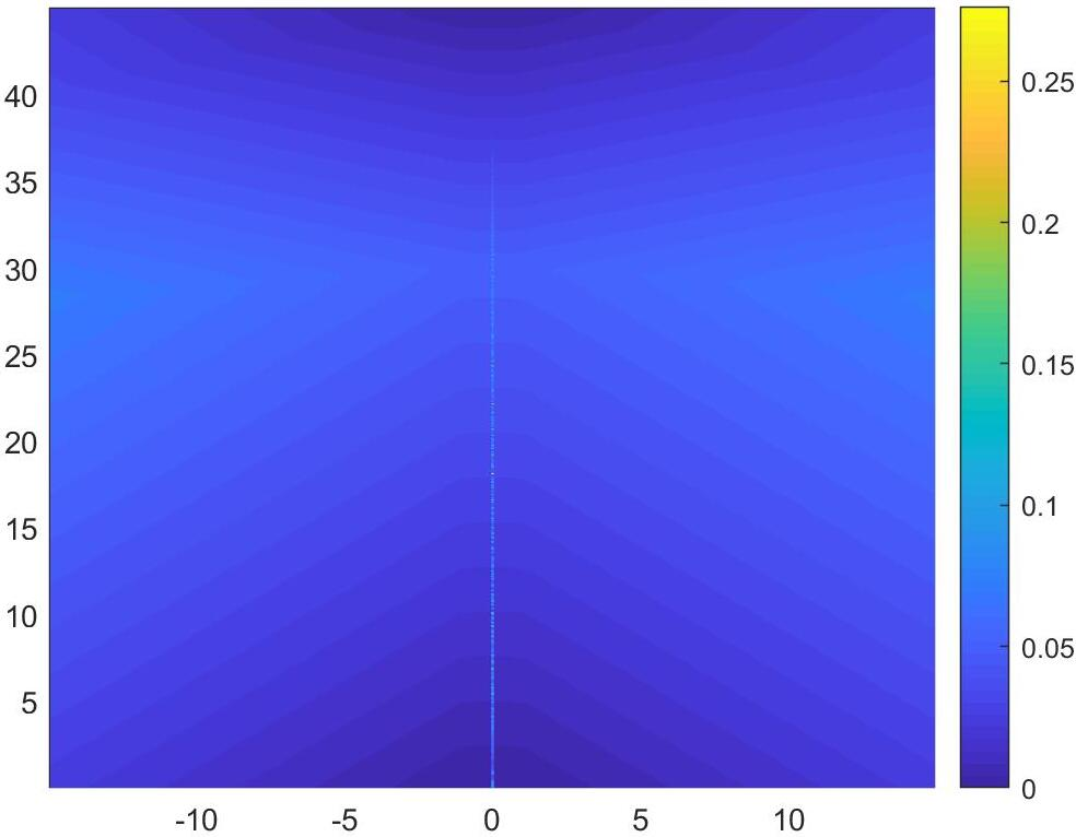 fig: a