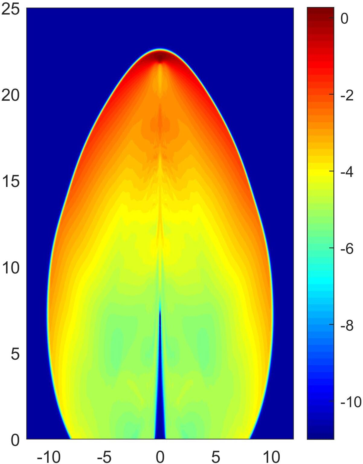 fig: a