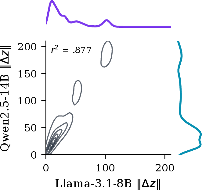 fig: a