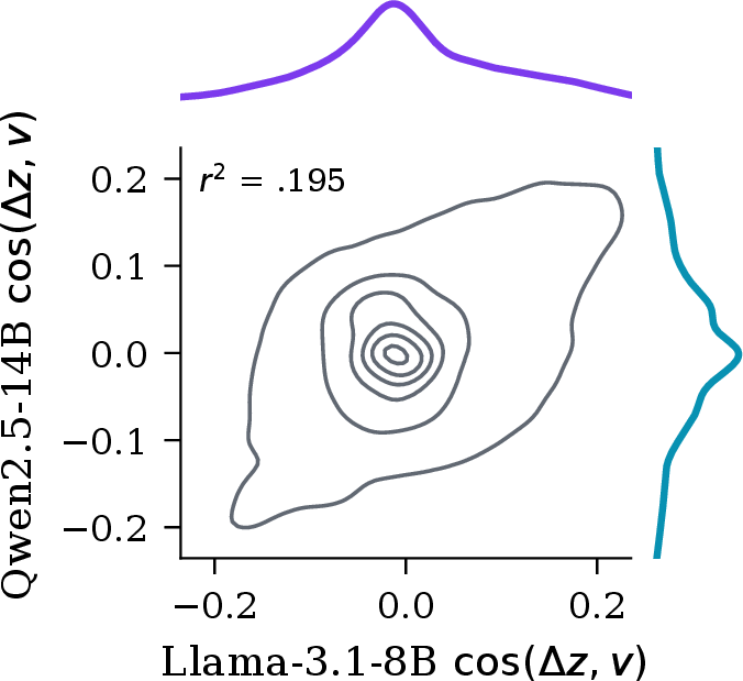 fig: b