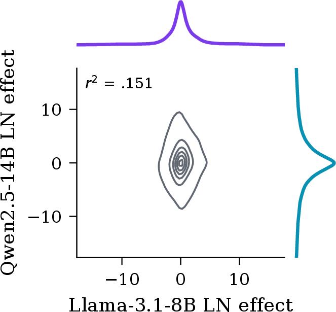 fig: c