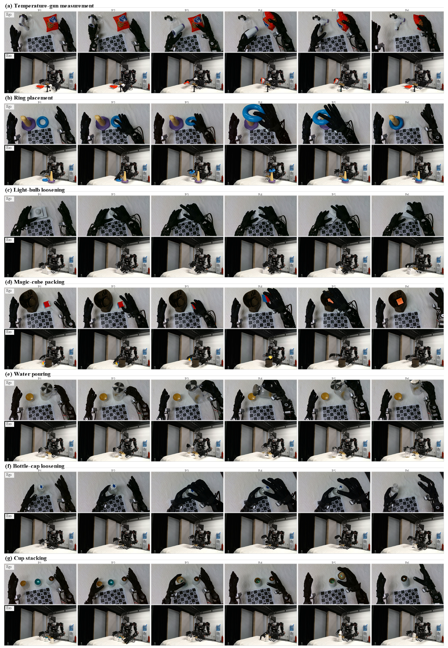 Figure 8: Synchronized rollout frames for downstream manipulation tasks. Each panel corresponds to one task; within each panel, the upper row shows the egocentric policy observation and the lower row shows a third-person visualization view at matched phases from early to late execution.