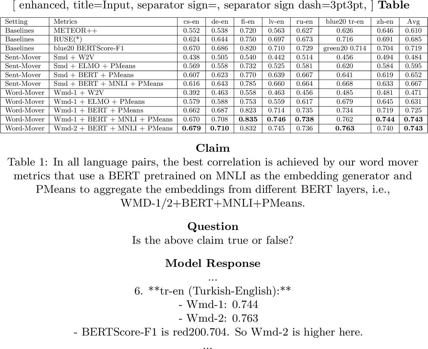 Figure 5: This is an example of Qwen3-8B on the SciTab test set. Qwen3-8B misquoted 0.714 as 0.704, but this does not affect the subsequent conclusion that Wmd-2 (0.763) is higher. Therefore, final-answer accuracy cannot fully reflect the presence of a DRE.
