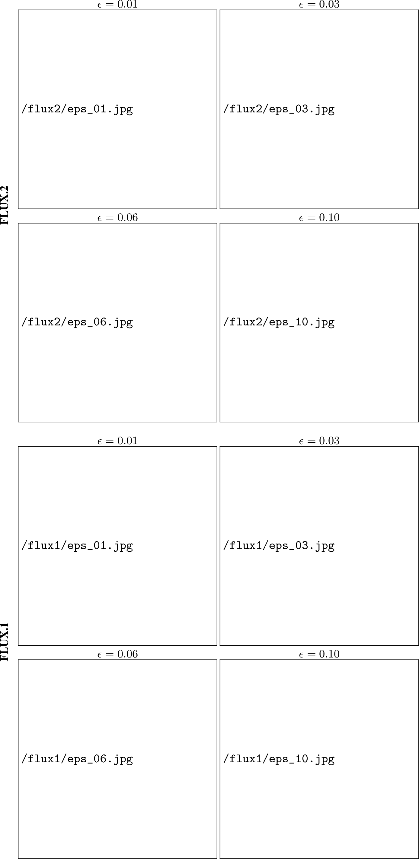 Figure 8: Harmonic quantization tolerance \epsilon. We vary the tolerance used to partition RoPE frequencies between the cyclic linear path (harmonically quantizable within \epsilon) and the spherical Cartesian. Results shown for both FLUX.2 (top) and FLUX.1 (bottom) backbones.