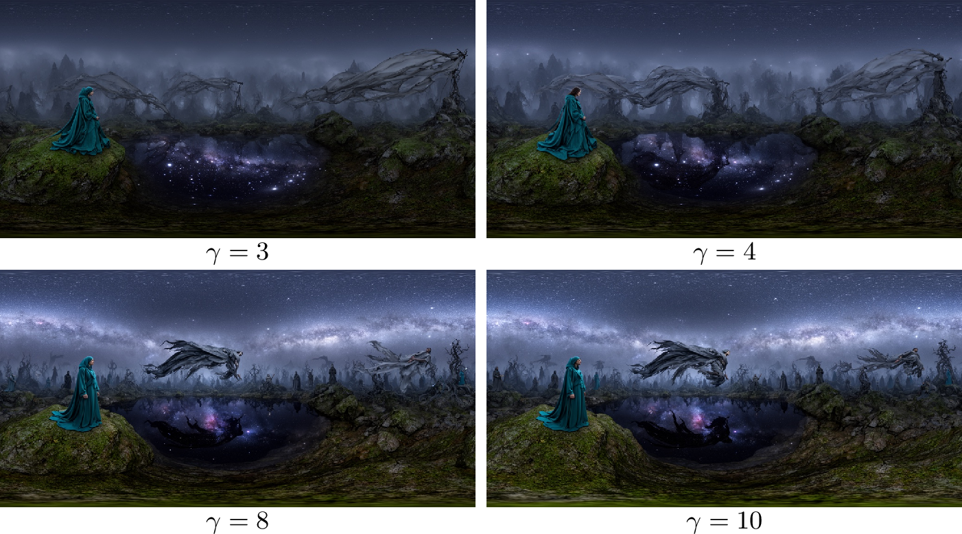 Figure 9: Visual effect of the distortion strength \gamma. Panoramas generated with thesame prompt and seed under four different values of the ERP-aware CFG distortion parameter.Visual quality and layout remain stable across the full range: differences are subtle andprimarily manifest as slightly sharper, more varied texture at lower \gamma versus slightlysmoother, more geometrically-regularised content at higher \gamma.