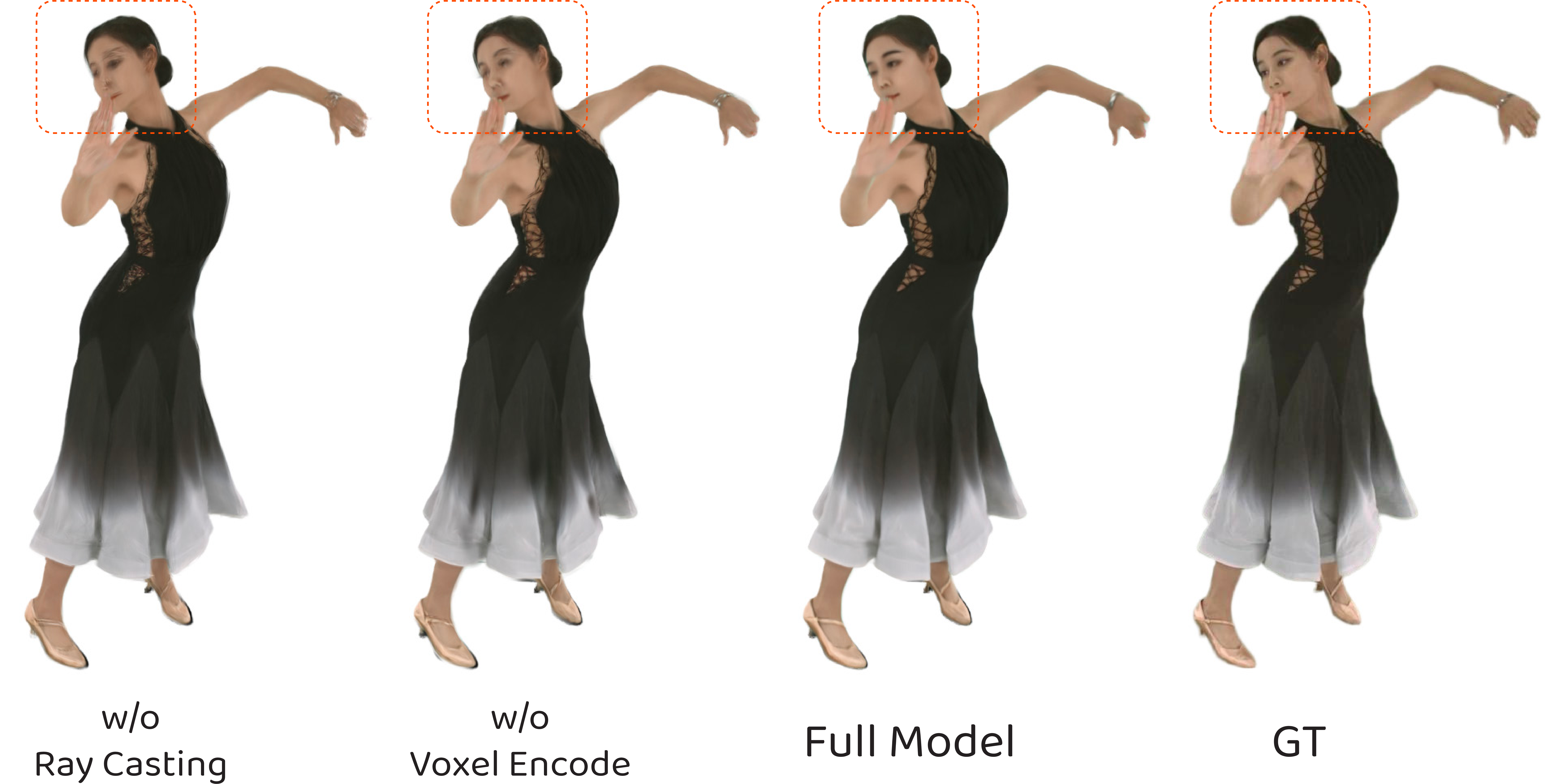 Figure 6: Ablation study of modules. Removing our proposed components leads to visible artifacts in the rendered results, especially in challenging regions such as the face.